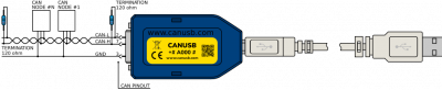 Abb.: CANUSB connection to the CAN bus