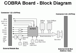 Abb.: COBRA5272 Blockdiagramm
