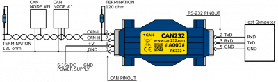 Abb.: CAN232 Anschluss an den CAN-Bus