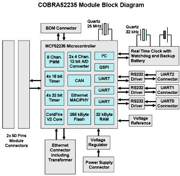 Abb.: COBRA52235 Blockdiagramm