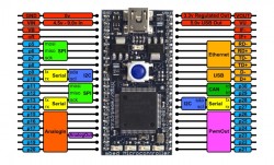 Abb.: mbed pinout