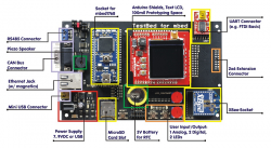 Abb.: TestBed Features and Options